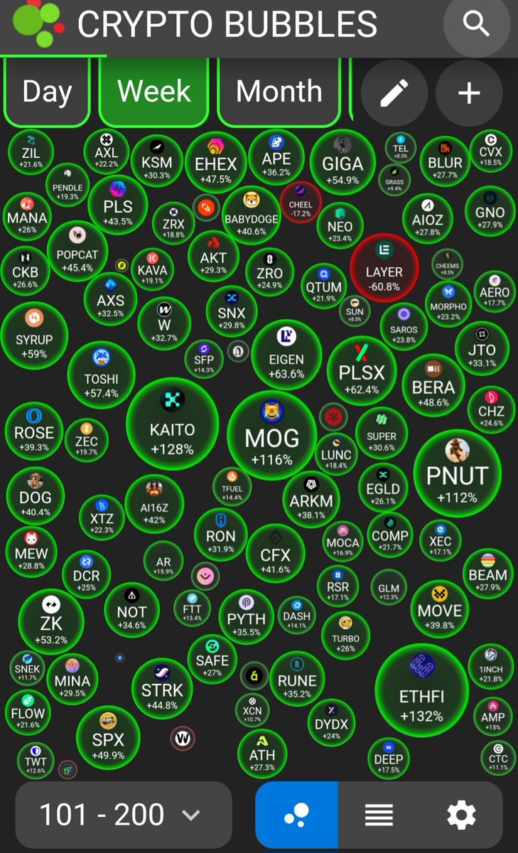 10 days later...
#crypto #PolkaDot #Kusama #Web3