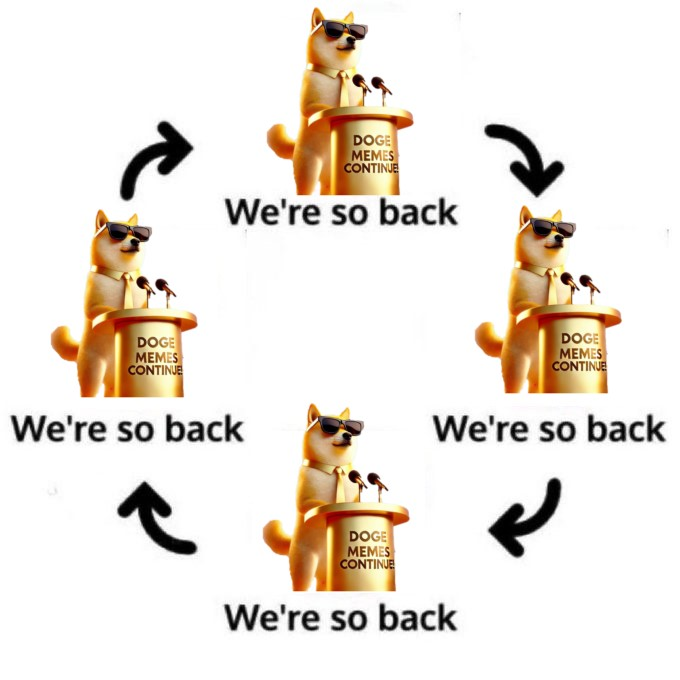 doge_cto_sol's tweet photo. https://t.co/dmaI42ItWN