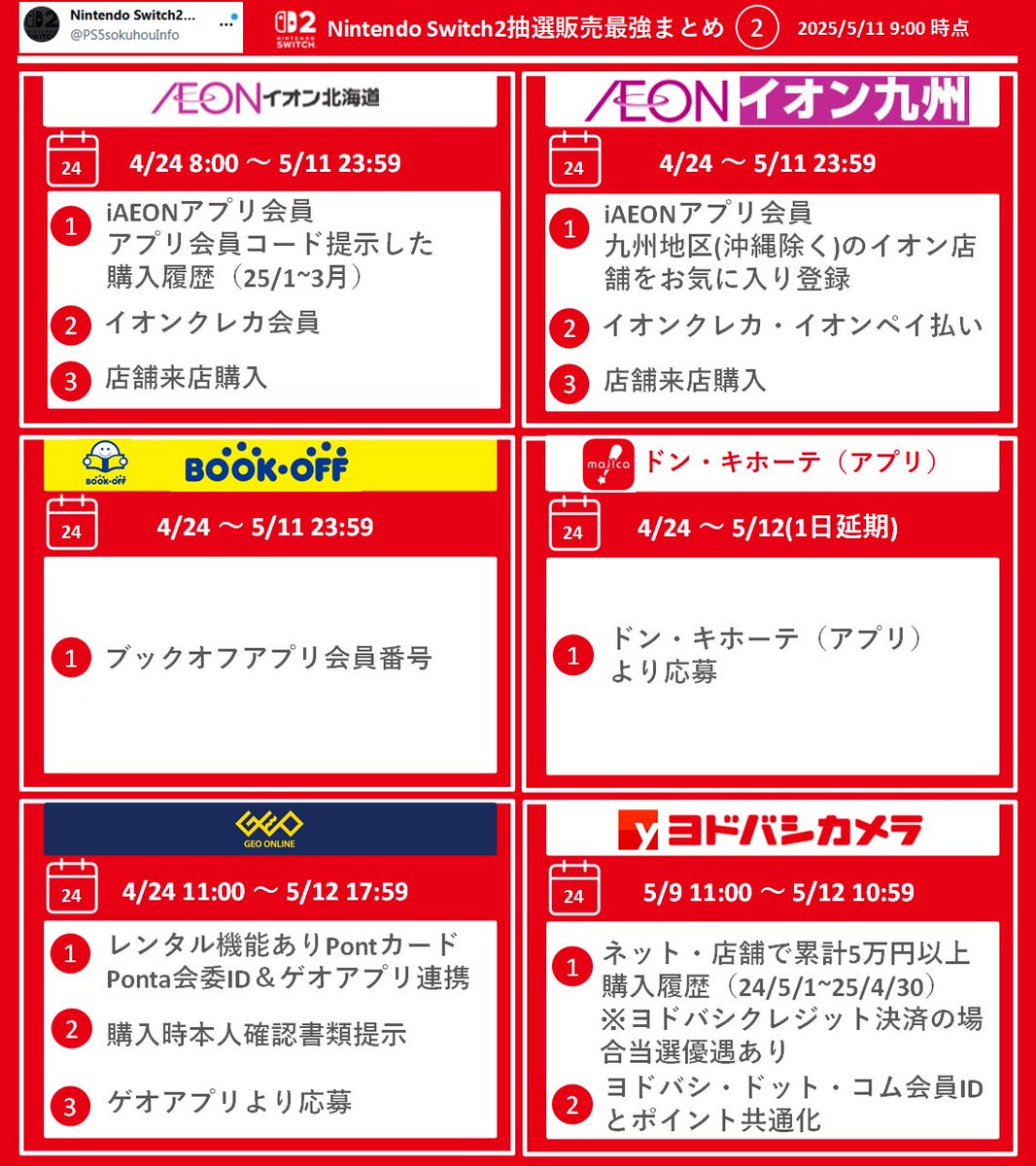 PS5sokuhouInfo's tweet image. 【Switch2抽選販売-最強まとめ-】#PR
スイッチ2抽選販売の最強まとめ更新(5/11 9:00更新)
更新)
☑締切:8店
画像❶~❷に掲載の8店
⚠特にブックオフは誰でも応募できるのでお忘れなく
☑追加:2店
・イトーヨーカドー店頭2回目(画像❹)
・イトーヨーカドー店頭1回目(画像B)…