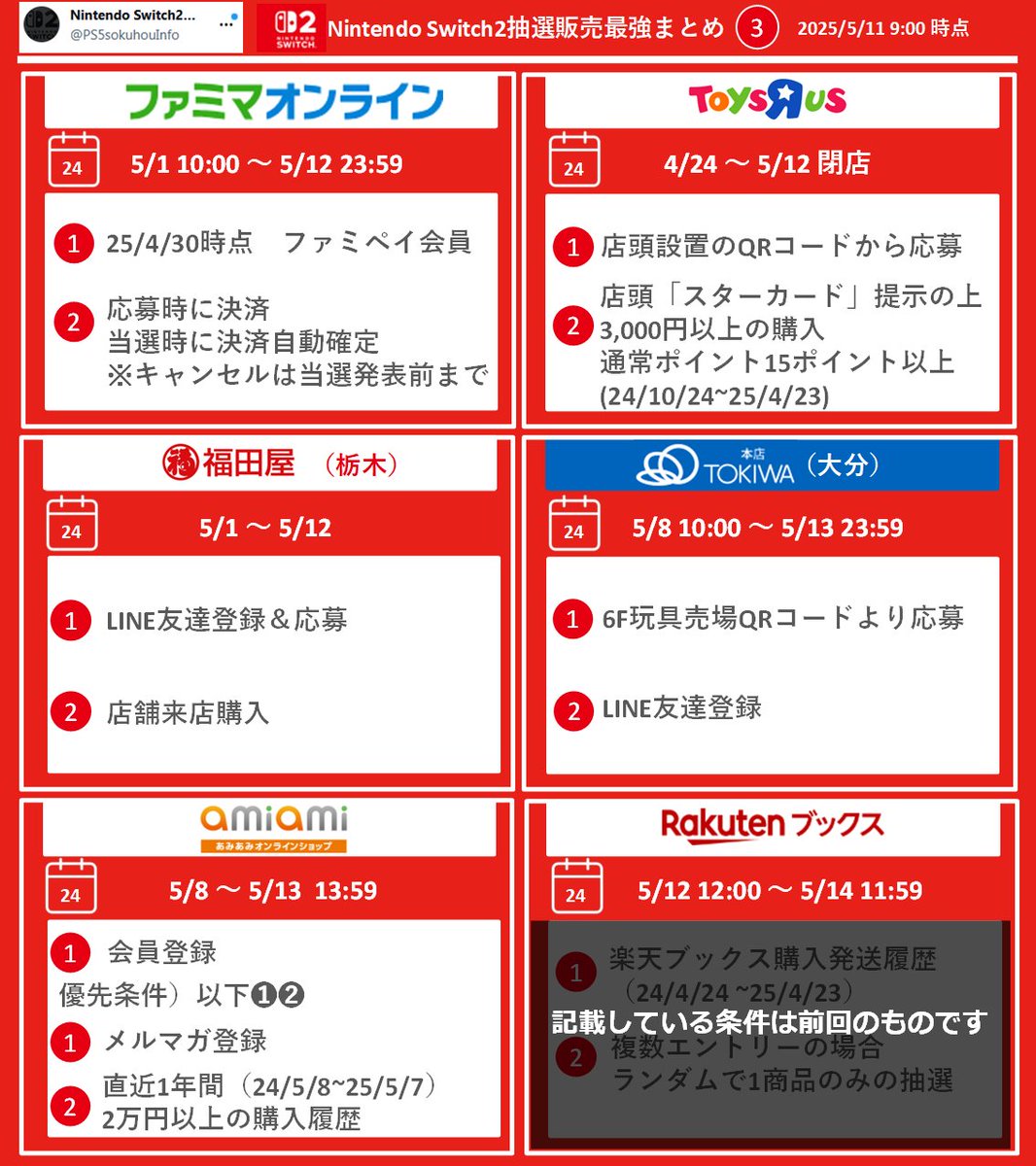 PS5sokuhouInfo's tweet image. 【Switch2抽選販売-最強まとめ-】#PR
スイッチ2抽選販売の最強まとめ更新(5/11 9:00更新)
更新)
☑締切:8店
画像❶~❷に掲載の8店
⚠特にブックオフは誰でも応募できるのでお忘れなく
☑追加:2店
・イトーヨーカドー店頭2回目(画像❹)
・イトーヨーカドー店頭1回目(画像B)…