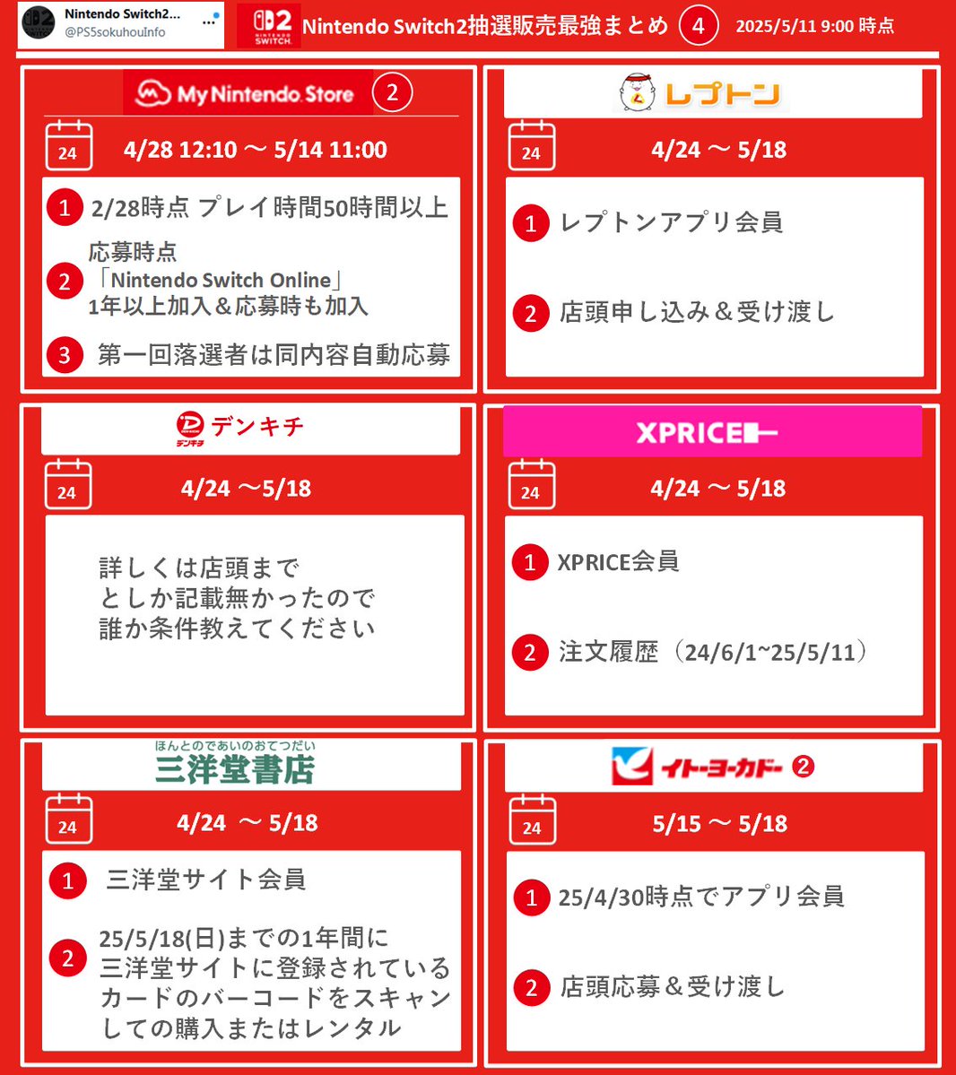 PS5sokuhouInfo's tweet image. 【Switch2抽選販売-最強まとめ-】#PR
スイッチ2抽選販売の最強まとめ更新(5/11 9:00更新)
更新)
☑締切:8店
画像❶~❷に掲載の8店
⚠特にブックオフは誰でも応募できるのでお忘れなく
☑追加:2店
・イトーヨーカドー店頭2回目(画像❹)
・イトーヨーカドー店頭1回目(画像B)…