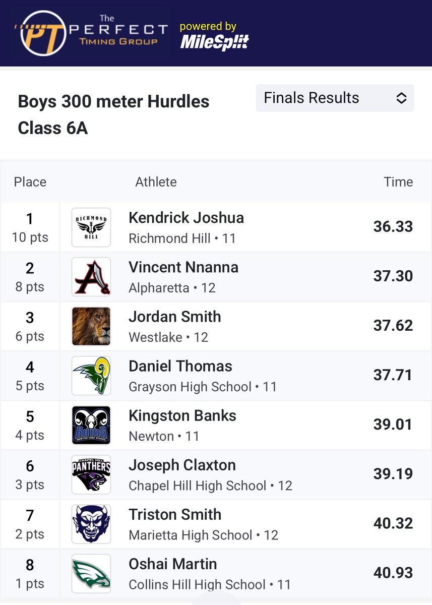 RHHS XC/Track&Field (@rhhsxctf) on Twitter photo Let’s hear it for our newest STATE CHAMPION Kendrick Joshua! <a href="/athletics_rhhs/">Richmond Hill Wildcats Athletics</a> #BTH #runningwildcats Let’s hear it for our newest STATE CHAMPION Kendrick Joshua! <a href="/athletics_rhhs/">Richmond Hill Wildcats Athletics</a> #BTH #runningwildcats