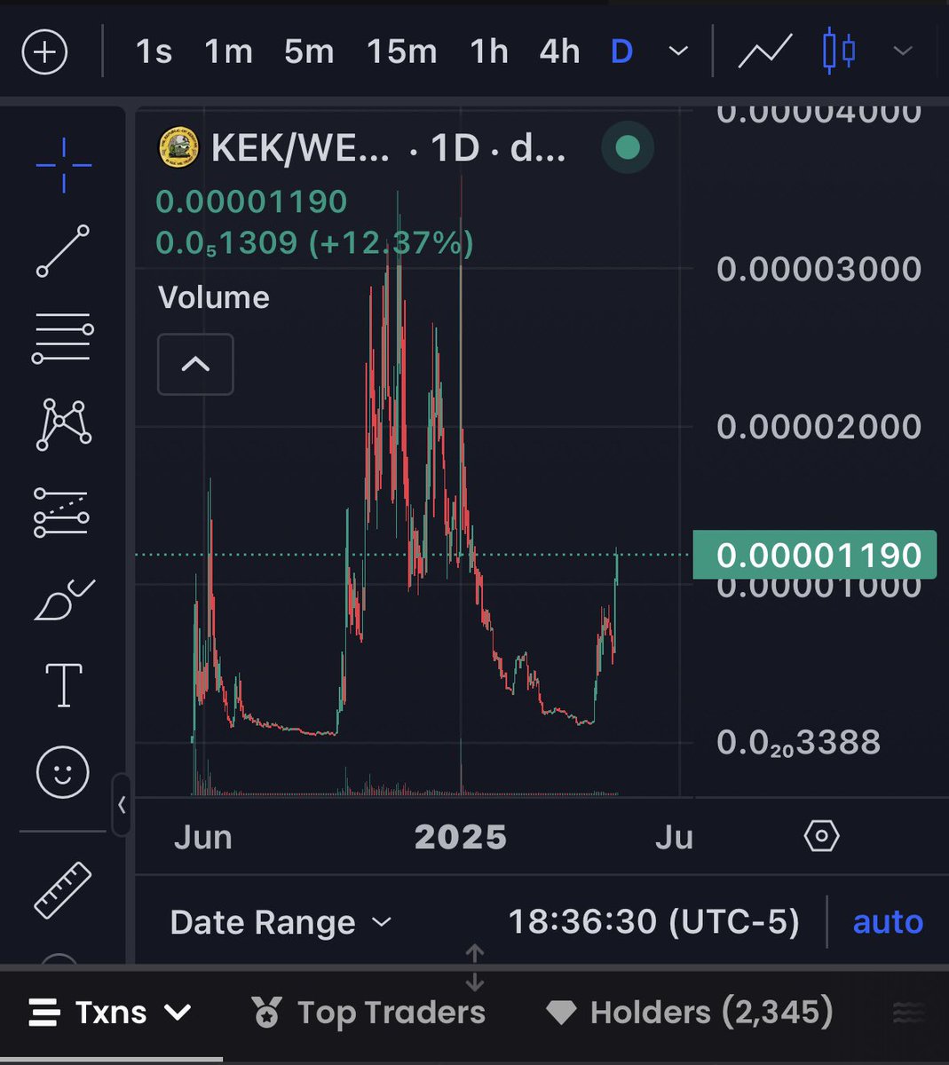 yourwifeETH's tweet image. Kekistan @Kekistan_CTO is the one nobody talks about. FBB4 holds almost 9% of this coin. A few months ago this coin was dead. Then newly funded wallets in synchronization with FBB4 started to buy up supply.  $Kek has since rallied from 500k to 5m. 

At the bottom I was -40k on…