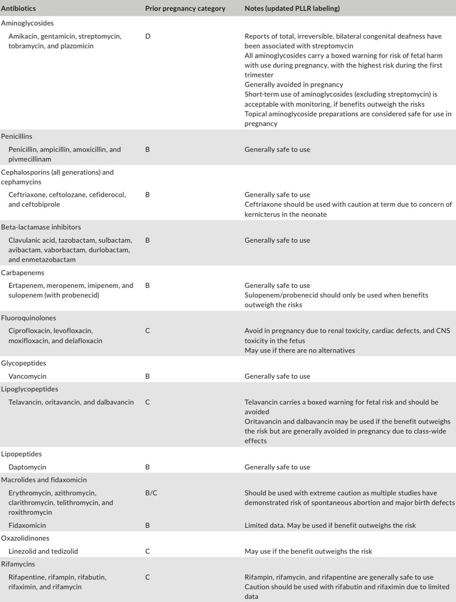 AmbrizMau's tweet photo. Una revisión sobre la seguridad de los antibióticos durante el embarazo: actualización 2025.

Pharmacotherapy 2025; DOI: https://t.co/wLXoHhnQrq https://t.co/zw1MiRn0ba