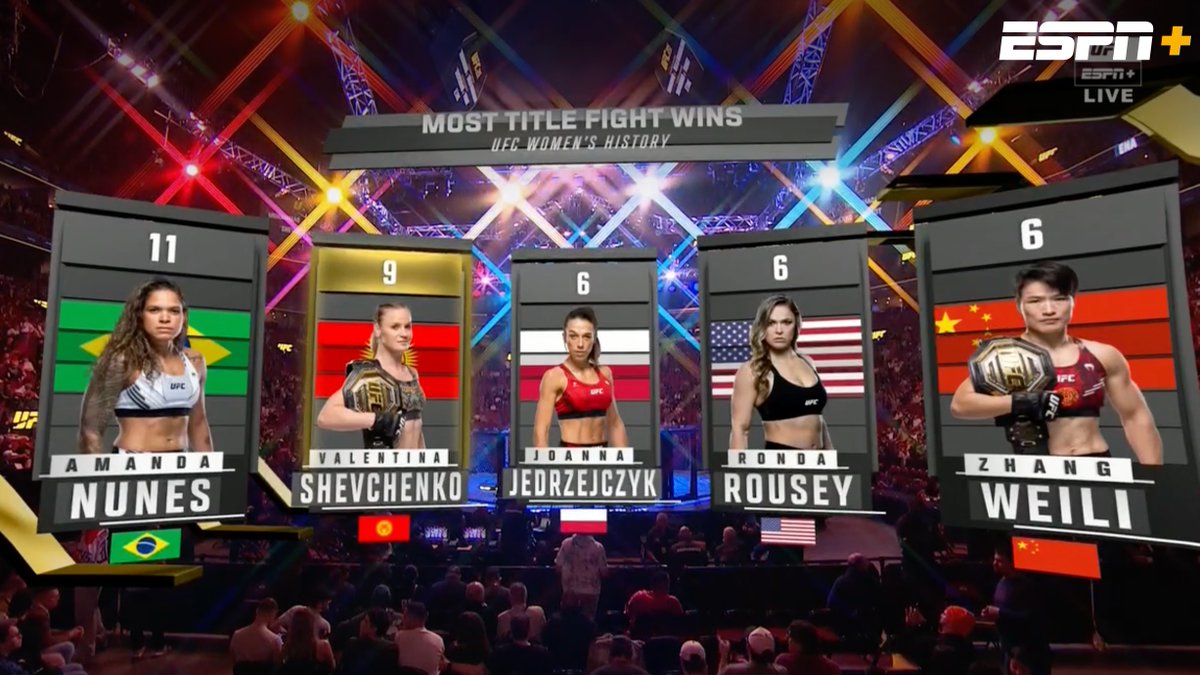 ThePeoplesMMA's tweet photo. The Mount Rushmore of WMMA

#UFC315 https://t.co/0HK3v10ths
