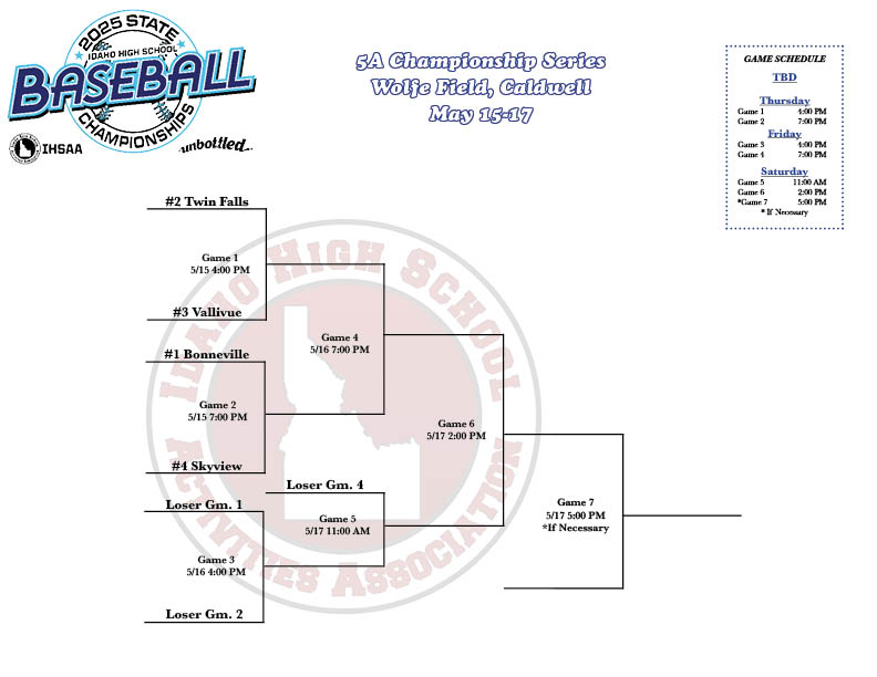 5A State Baseball Championship Series Bracket