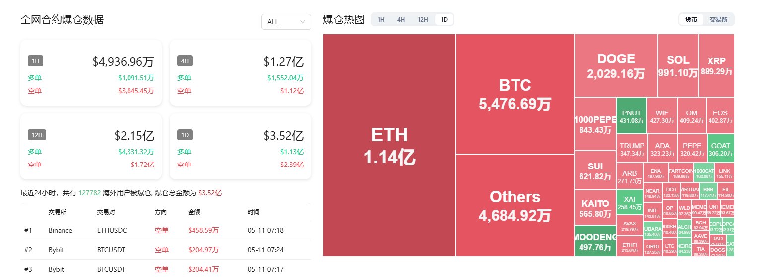Coinank中文on X: 