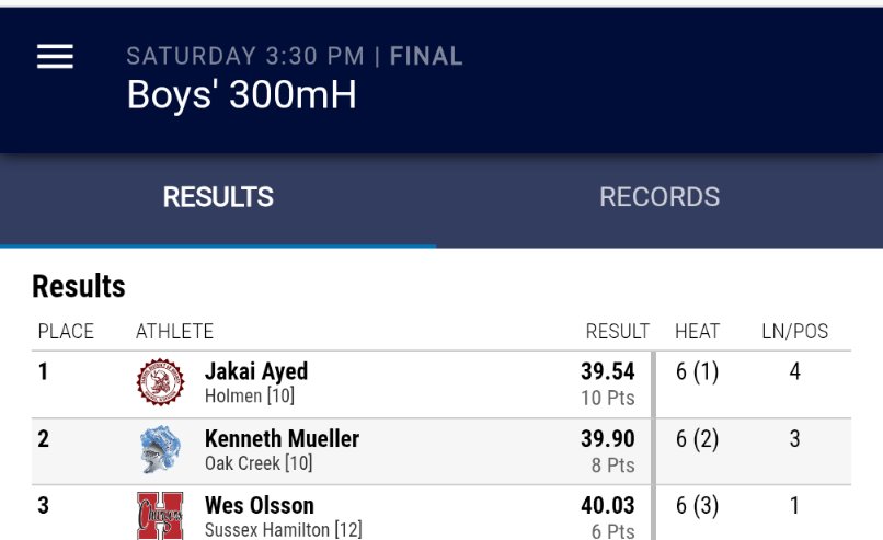 Aaron Larson (@coachlarsonoc) on Twitter photo Kenneth Mueller broke the school record while taking second place at the Myrhum Invite! Kenneth Mueller broke the school record while taking second place at the Myrhum Invite!