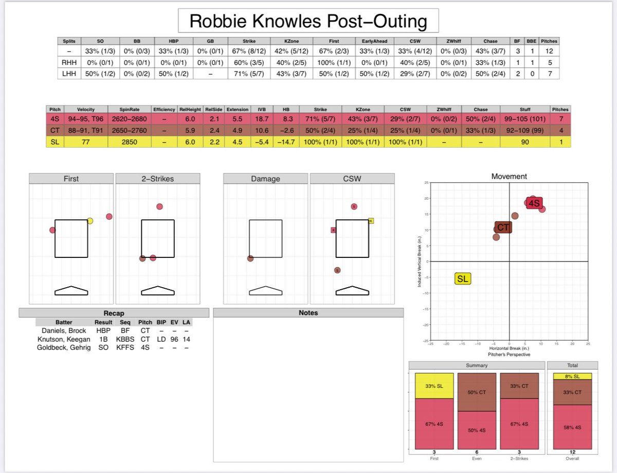 Robbie Knowles (@robbieknowles14) on Twitter photo 