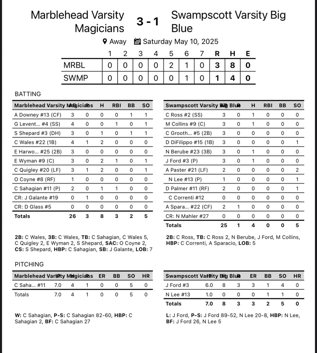 Marblehead Baseball tweet media