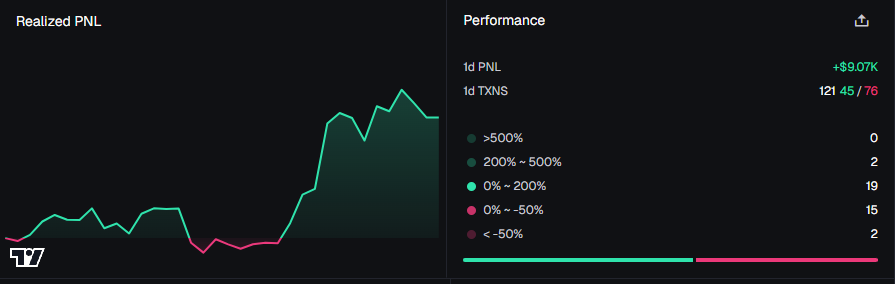 good day barely traded bonk is fun