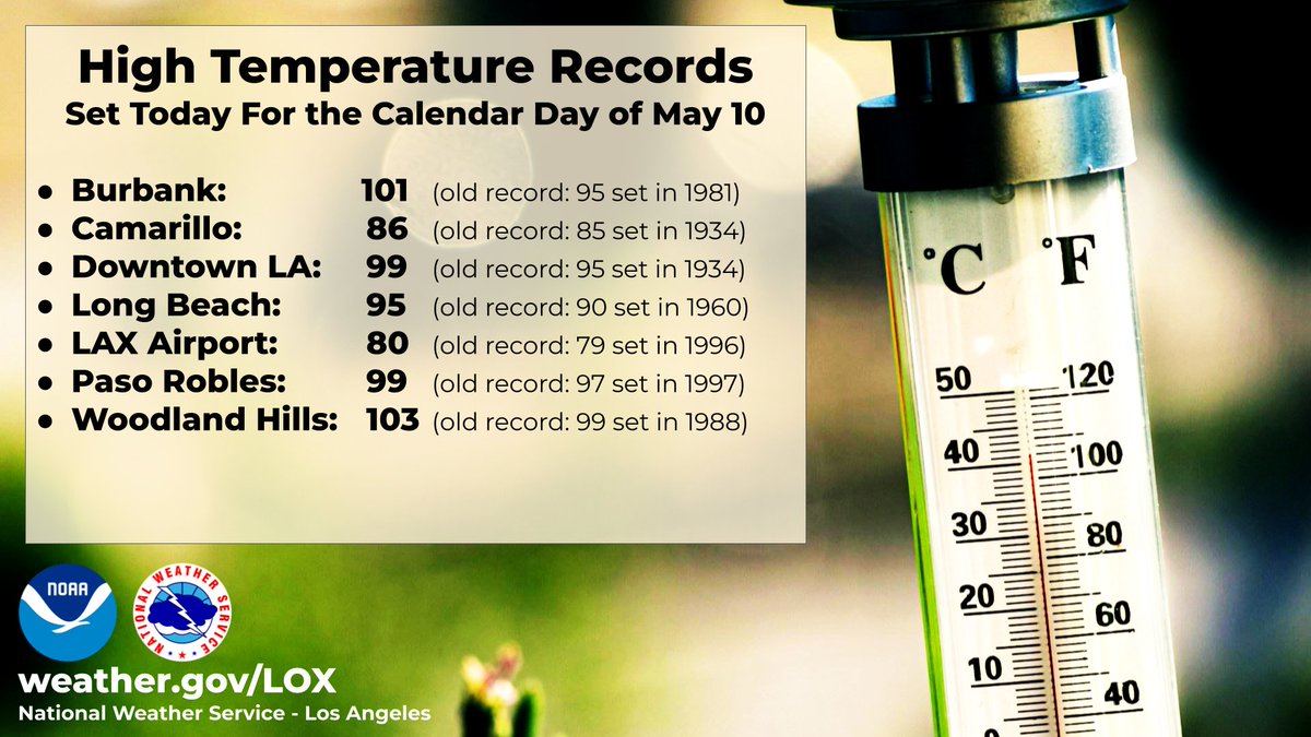 Another hot day today! Here are the preliminary records set. Tomorrow will be slightly better (down 5 degrees) but still hot - something to consider for any mom-honoring activities. Big relief coming Monday with temperatures falling another 10 degrees. 
#cawx #reliefonitsway