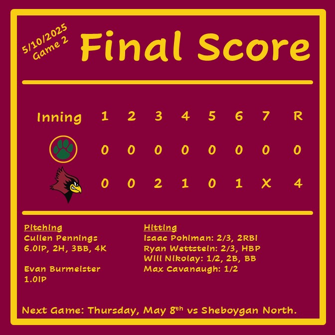 De Pere Redbird Baseball ⚾️ (@baseballdphs) on Twitter photo The #REDBIRDS were able to squeak a way a pair of wins against <a href="/shwaub_baseball/">Ashwaubenon Baseball</a>, with one game requiring extra innings.
<a href="/CadenKrutz/">Caden Krutz</a> <a href="/KoskeyLucas/">Lucas Koskey</a> <a href="/CullenPennings/">Cullen Pennings</a> <a href="/MaxCavanaugh35/">Maximus Cavanaugh</a> <a href="/Mason_Sequin/">Mason Sequin</a> <a href="/RyanWettstein25/">Ryan Wettstein</a> <a href="/will_nikolay/">Will Nikolay</a> <a href="/Isaacpoehlman54/">Isaac Poehlman</a> The #REDBIRDS were able to squeak a way a pair of wins against <a href="/shwaub_baseball/">Ashwaubenon Baseball</a>, with one game requiring extra innings.
<a href="/CadenKrutz/">Caden Krutz</a> <a href="/KoskeyLucas/">Lucas Koskey</a> <a href="/CullenPennings/">Cullen Pennings</a> <a href="/MaxCavanaugh35/">Maximus Cavanaugh</a> <a href="/Mason_Sequin/">Mason Sequin</a> <a href="/RyanWettstein25/">Ryan Wettstein</a> <a href="/will_nikolay/">Will Nikolay</a> <a href="/Isaacpoehlman54/">Isaac Poehlman</a>