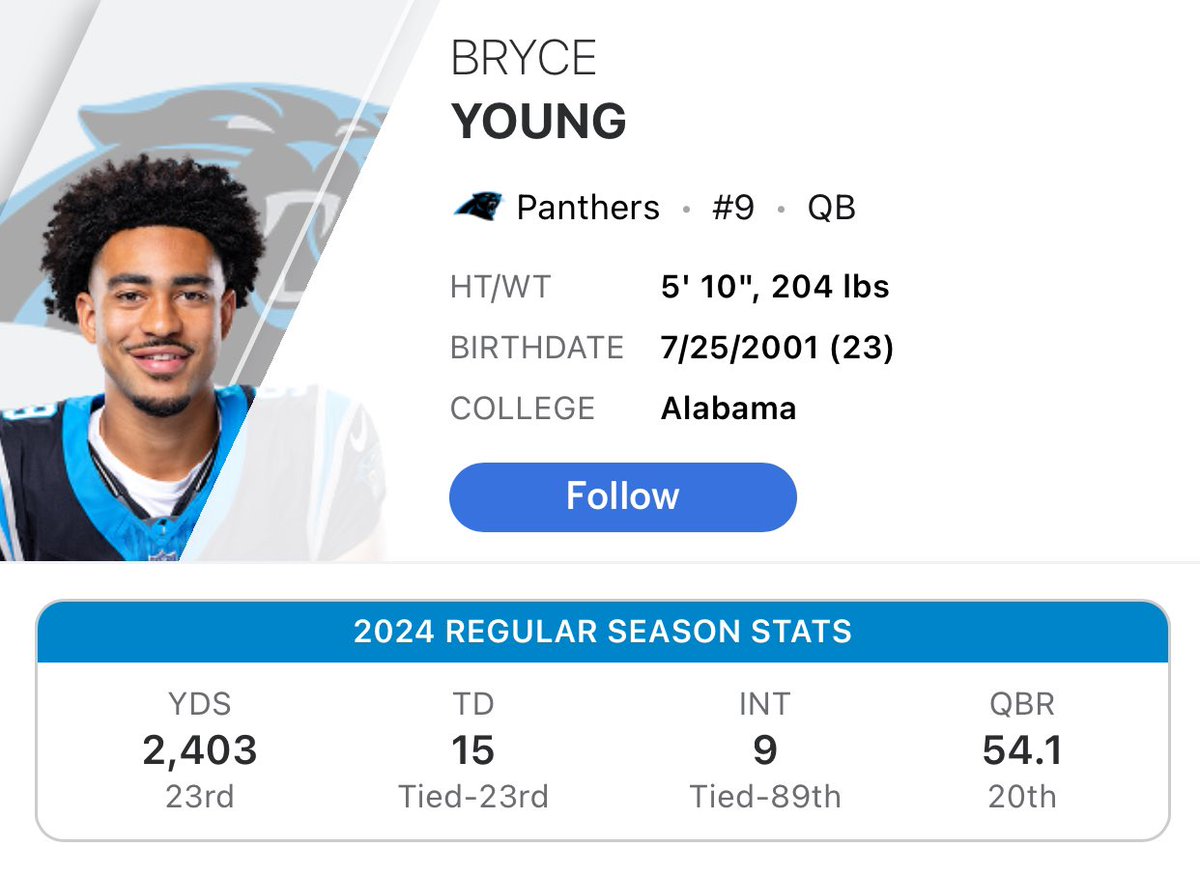 Putting up prime Case Keenum stats 😂