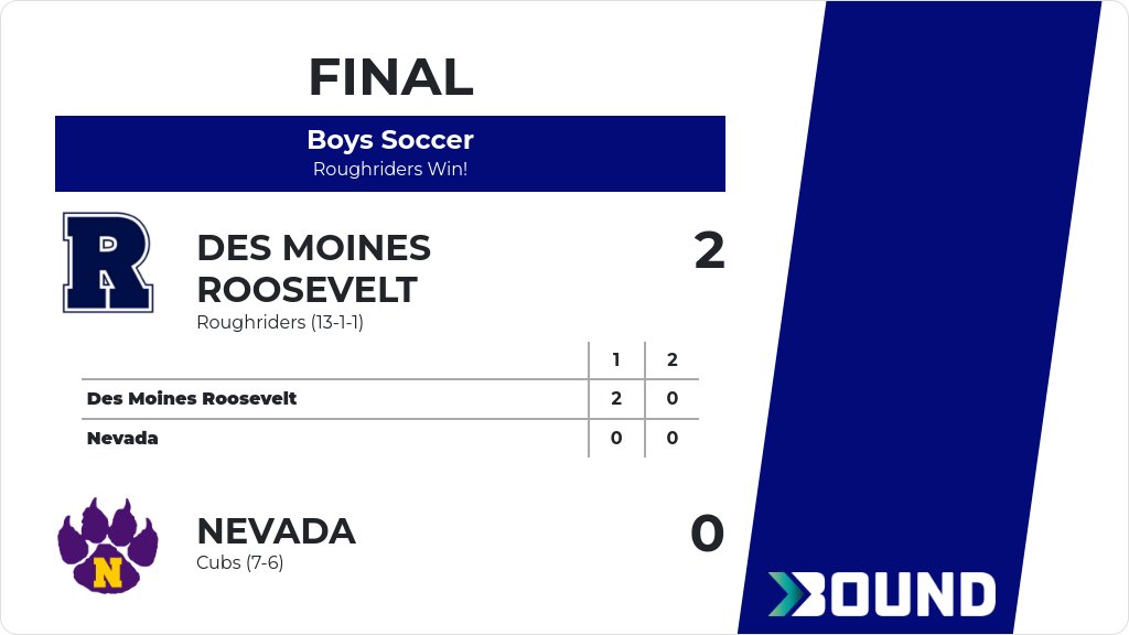 Boys Soccer (Varsity) Score Posted - Des Moines Roosevelt Roughriders defeat Nevada Cubs 2-0. gobound.com/ia/ihsaa/boyss…