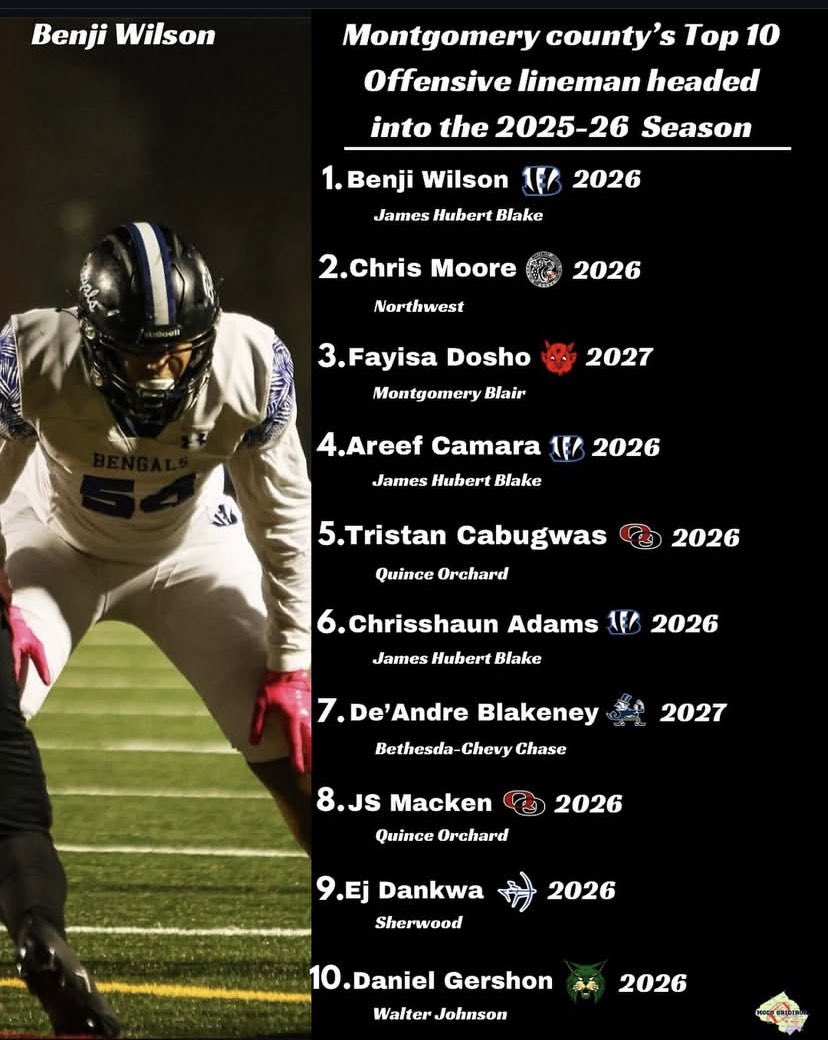 Extremely grateful to be ranked the eighth best lineman In Montgomery County by Moco Gridiron. AMDG