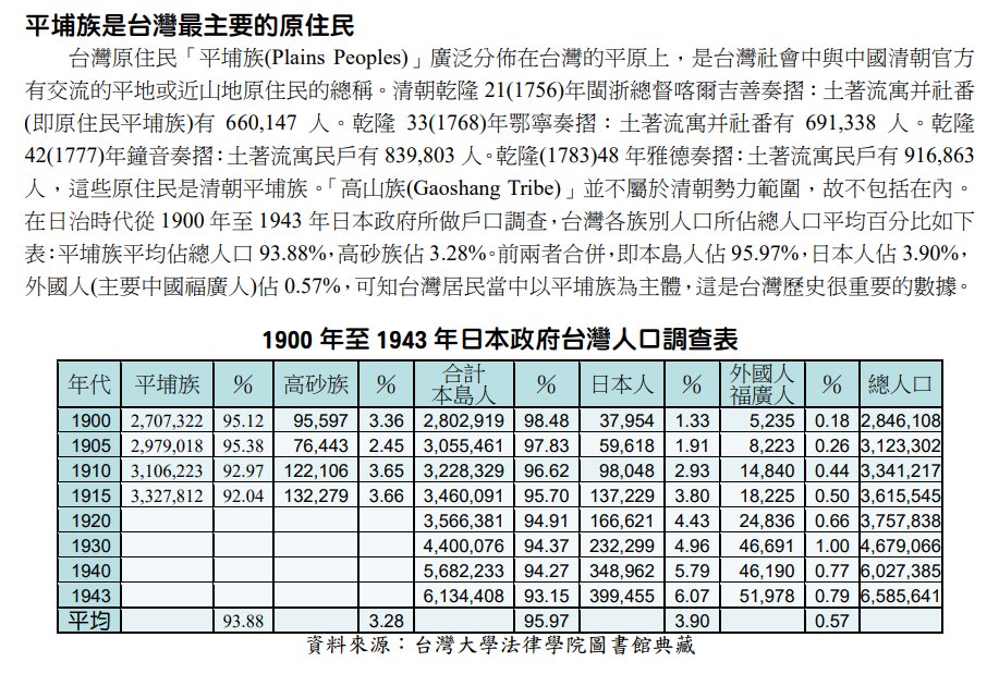 1900 年至 1943 年日本政府所做戶口調查，台灣各族人口佔比如下：

1. 平埔族平均佔總人口 93.88%，

2. 高砂族佔 3.28%。前兩者合併，即本島人佔 95.97%，

3. 日本人佔 3.90%， 

4. 外國人(主要中國福廣人)佔 0.57%

0.57%的外國人，就是漢人/華人

續