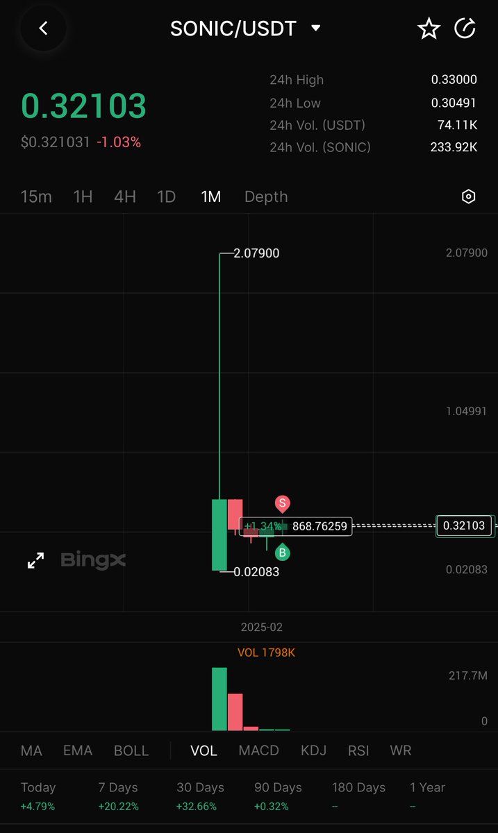 musk_unit tweet picture
