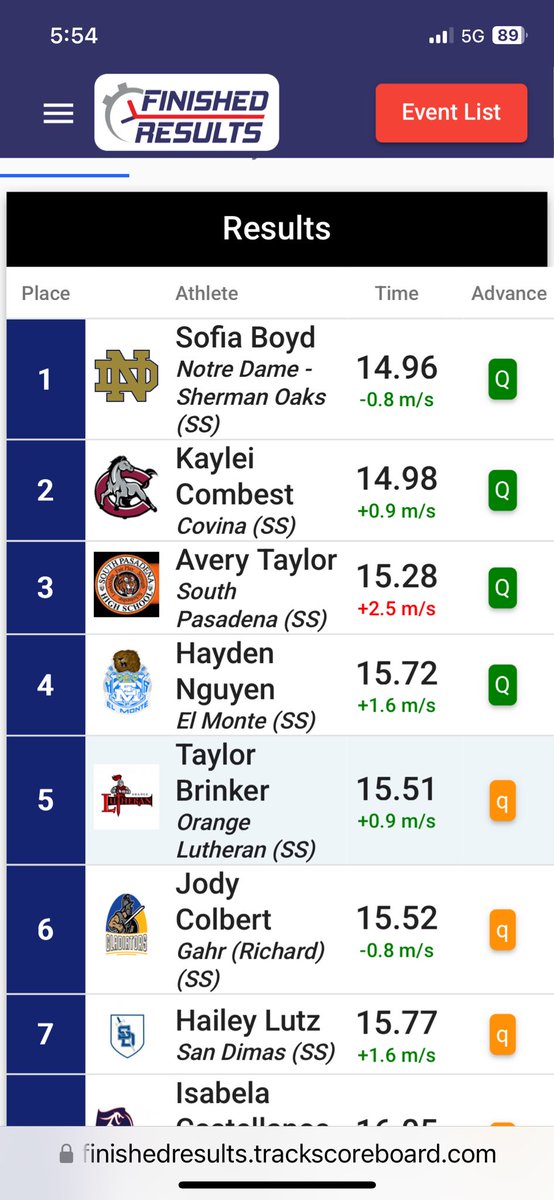 SGVNSports's tweet photo. Covina’s Kaylei Combest and South Pasadena’s Avery Taylor with 3rd and 4th fastest qualifying times in 100 hurdles at D3 prelims https://t.co/XYY7KWd5On