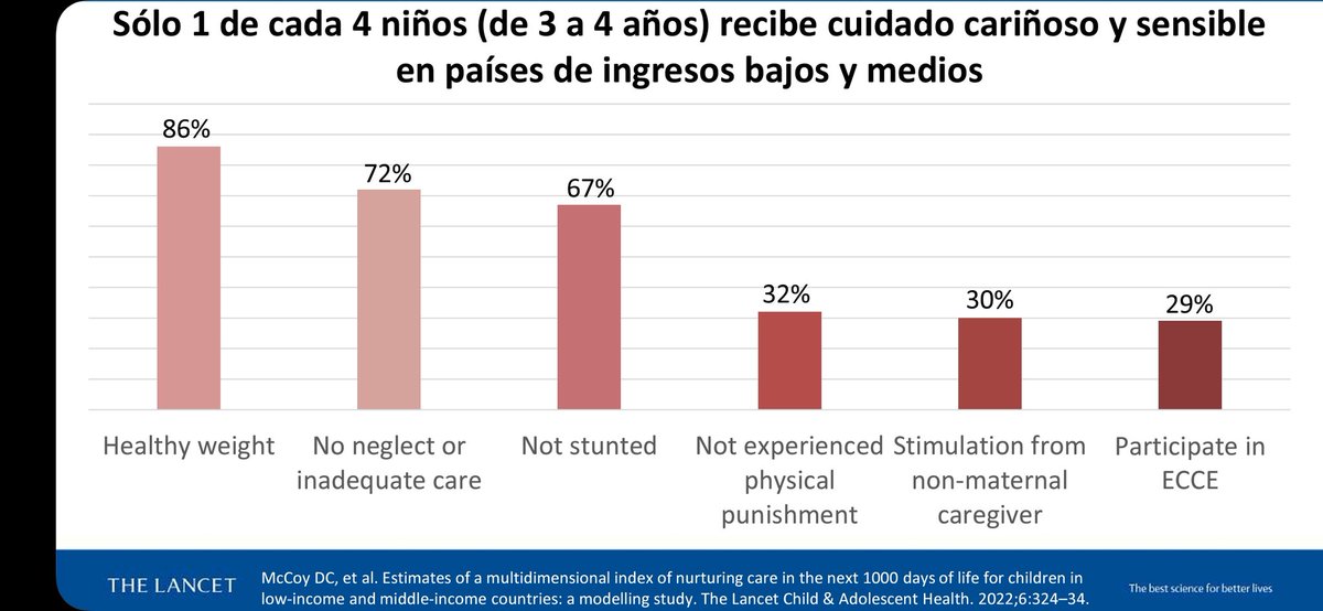 Si el instinto maternal existiera, esta gráfica sería diferente #DiaDeLaMadre