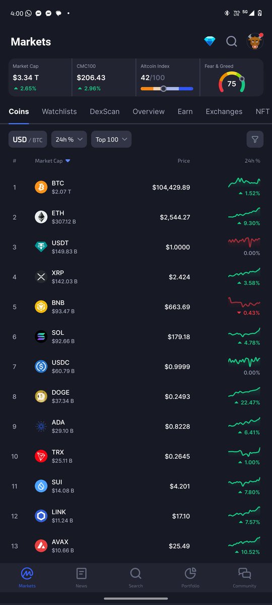 Printing dollars on a Sunday