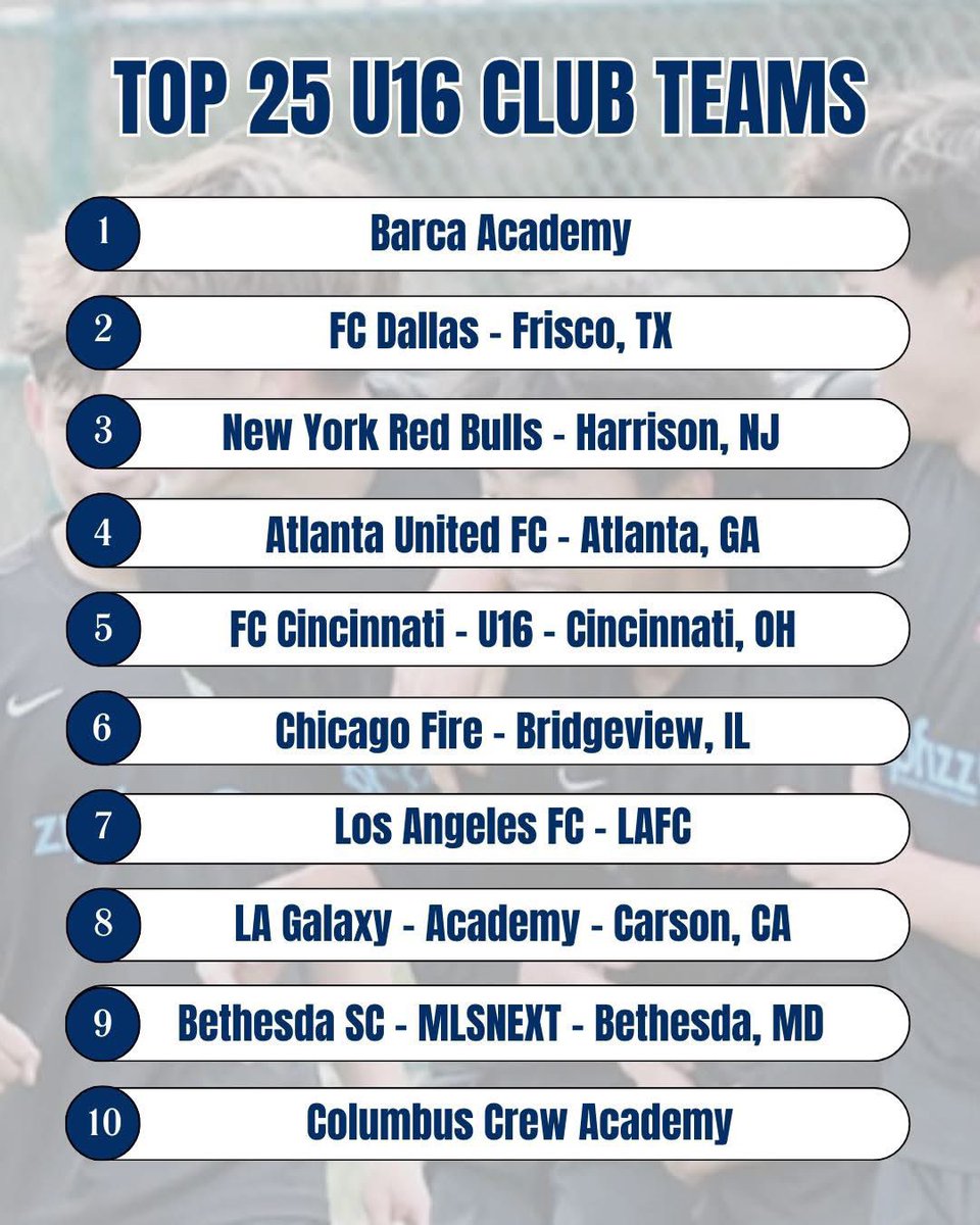 What a win in PKs in our first day at flex against the top ranked team in the country! First flex win in club history! Let’s keep it going tomorrow against MLS pro academy Atlanta United!