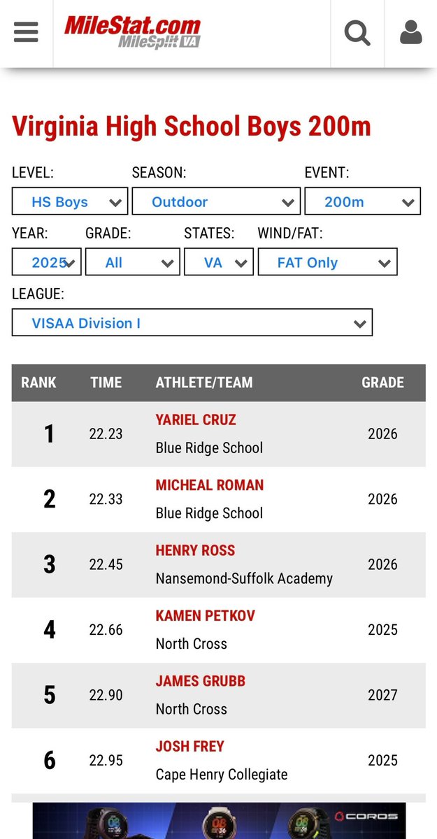 Rank #1 Virginia Track 200m <a href="/milesplit/">MileSplit US</a>  <a href="/blueridgeschool/">Blue Ridge School</a> <a href="/brsbaronsfb/">Blue Ridge School Football</a>