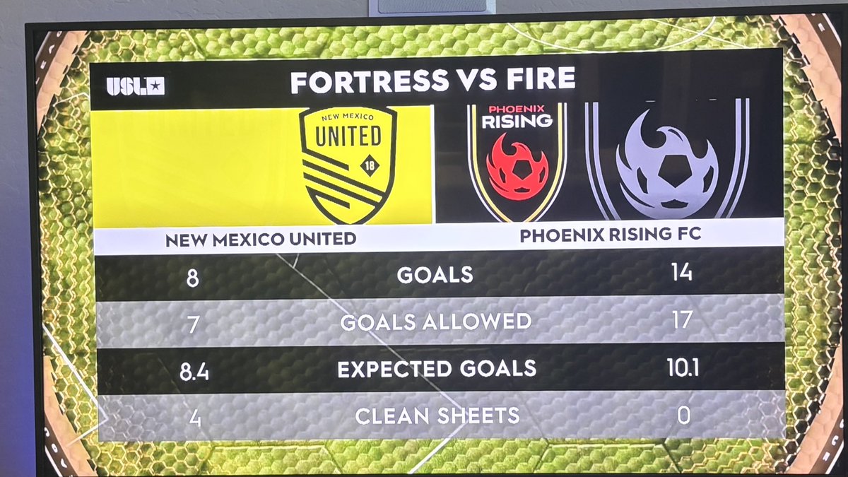 Wrong badge on the AZFamily broadcast. 

Thought we slayed this dragon last season 💔