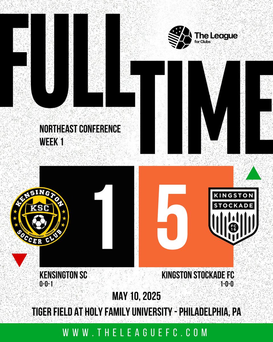 The League For Clubs (@theleague_fc) on Twitter photo Full time in Philadelphia!
Four second half goals and <a href="/StockadeFC/">Stockade FC ⚽️</a> is headed back to Kingston with three points in tow.
NEXT UP
<a href="/KensingtonSC/">Kensington Soccer Club</a> - vs. First State FC (5/17)
Kingston Stockade FC - at FC Monmouth (5/18) Full time in Philadelphia!
Four second half goals and <a href="/StockadeFC/">Stockade FC ⚽️</a> is headed back to Kingston with three points in tow.
NEXT UP
<a href="/KensingtonSC/">Kensington Soccer Club</a> - vs. First State FC (5/17)
Kingston Stockade FC - at FC Monmouth (5/18)
