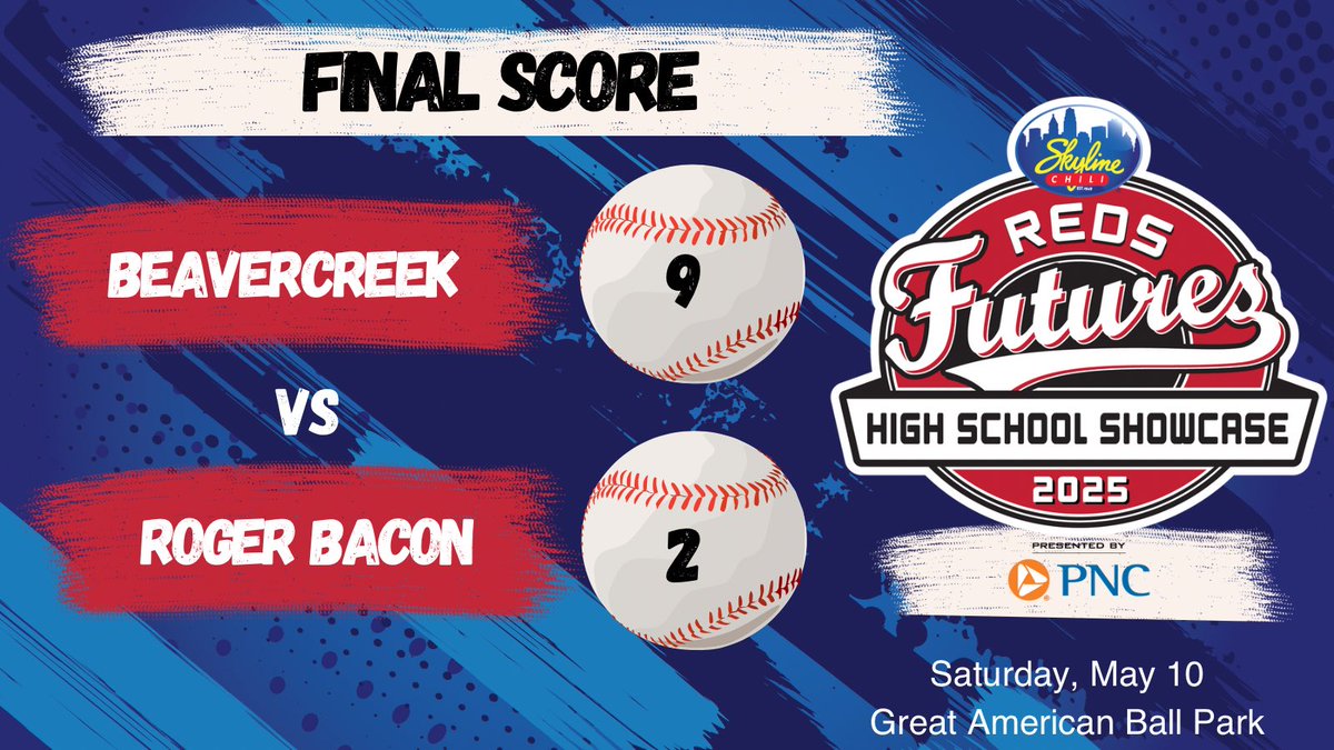 Final score in game 3 of today’s Big League Weekend triple header at Great American Ball Park in the
<a href="/Skyline_Chili/">Skyline Chili</a> <a href="/Reds/">Cincinnati Reds</a> Futures High School Showcase presented by <a href="/PNCBank/">PNC Bank</a> between <a href="/BCreekBaseball/">Beaver Baseball</a> and <a href="/RBHS_Baseball/">Roger Bacon Baseball</a>.