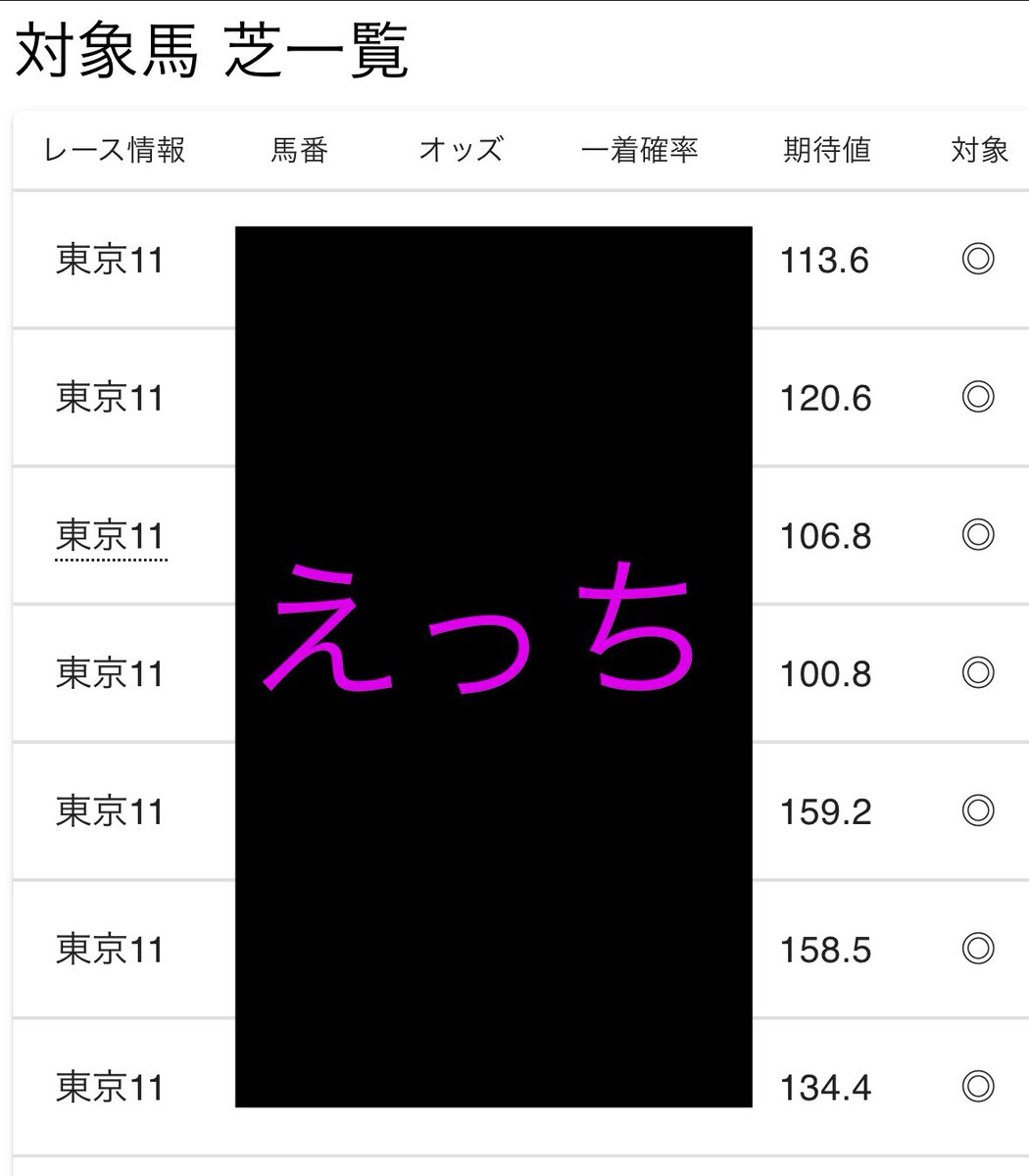 NHKマイルカップ

10時の段階で競馬AIで期待値100超えの
該当馬が7頭もでました。
(直前になれば減ると思います)

見たい方は、
・いいね
・リポスト
・ブックマーク
・【競馬AI】と返信

3000いいねでレース直前に全体公開します。

達しなければ優先利用者枠が
登録してくれているLINEにのみ