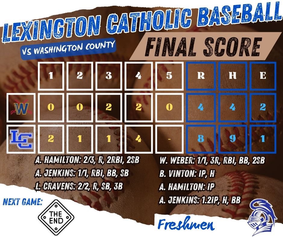 LexCathBaseball (@lexcathbaseball) on Twitter photo Big Day on the diamond for the Knights!!! V and FR both with 2 wins each!! Great way to end the season for the FR knights!!!  Team mentality!!! Knights Baseball!!! Big Day on the diamond for the Knights!!! V and FR both with 2 wins each!! Great way to end the season for the FR knights!!!  Team mentality!!! Knights Baseball!!!