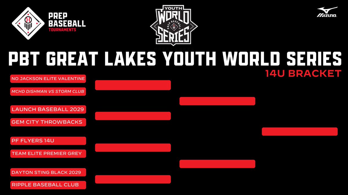Prep Baseball Ohio Jr Scouting Coverage (@pbohiojrscout) on Twitter photo 🏆PBT GREAT LAKES YOUTH WORLD SERIES🏆
🚨14U CHAMPIONSHIP BRACKET 🚨
📅 5/9 - 5/11
⚾️ 14U
📍Action Sports Center - Dayton, OH
<a href="/GC_Throwbacks/">Gem City Throwbacks</a> | <a href="/TeamEliteMW/">Team Elite Premier Midwest</a> | <a href="/BJEBaseball/">Bo Jackson Elite Baseball</a> | <a href="/official_hitdog/">OfficialHitDogs</a> | <a href="/pfflyersbeisbol/">PFFlyersBaseball</a> | <a href="/DaytonSting14U/">Dayton Sting Black 14U</a> | <a href="/RippleBaseball/">Ripple Baseball</a> | @LaunchBsbl | <a href="/StormClubBaseb1/">Storm Club Baseball</a> 🏆PBT GREAT LAKES YOUTH WORLD SERIES🏆
🚨14U CHAMPIONSHIP BRACKET 🚨
📅 5/9 - 5/11
⚾️ 14U
📍Action Sports Center - Dayton, OH
<a href="/GC_Throwbacks/">Gem City Throwbacks</a> | <a href="/TeamEliteMW/">Team Elite Premier Midwest</a> | <a href="/BJEBaseball/">Bo Jackson Elite Baseball</a> | <a href="/official_hitdog/">OfficialHitDogs</a> | <a href="/pfflyersbeisbol/">PFFlyersBaseball</a> | <a href="/DaytonSting14U/">Dayton Sting Black 14U</a> | <a href="/RippleBaseball/">Ripple Baseball</a> | @LaunchBsbl | <a href="/StormClubBaseb1/">Storm Club Baseball</a>