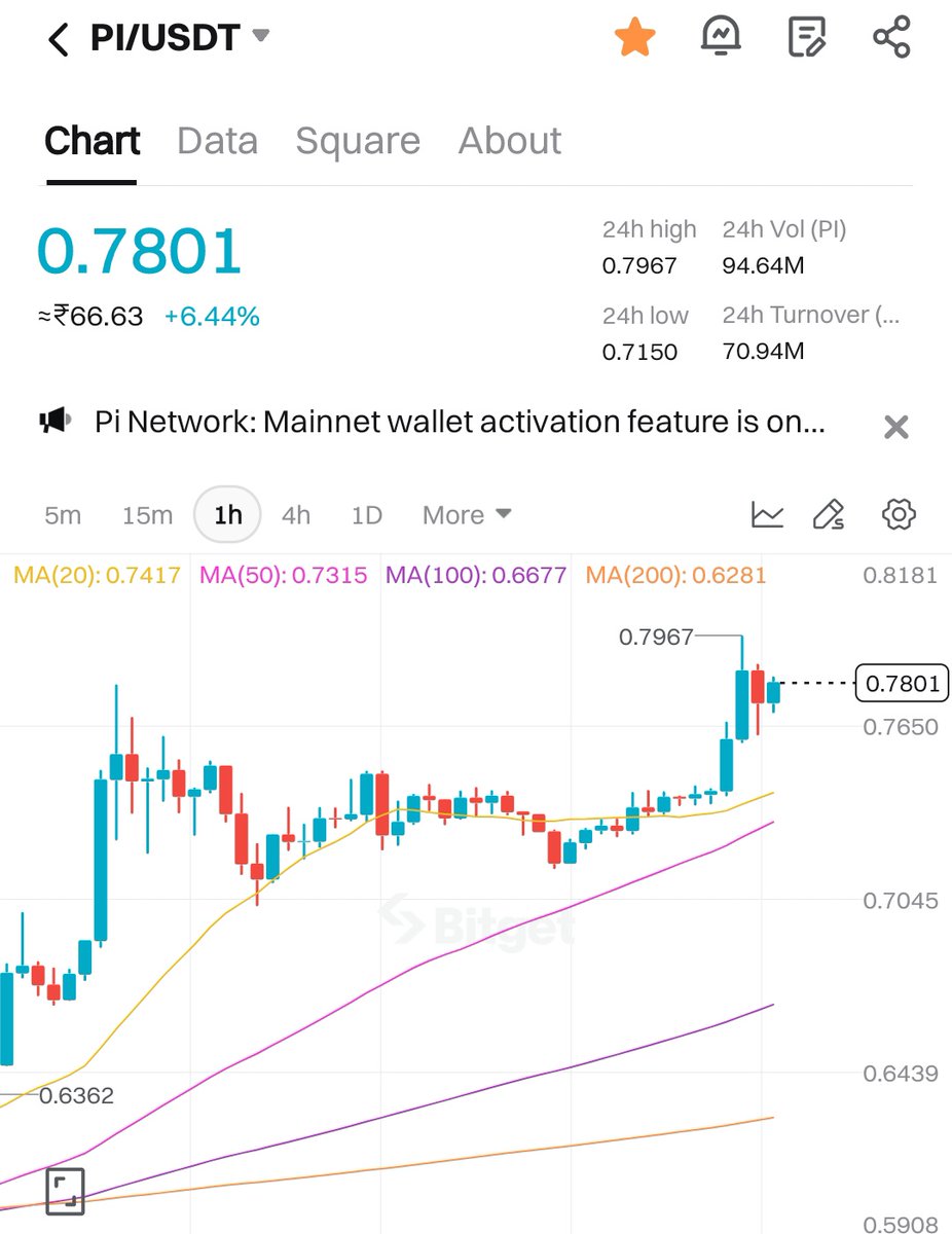 Now where are those people who doubted the Pi price based upon the unlocks ? 

I've said this many times, any big investor will only buy when there's enough liquidity available. The more Pi on the exchange the more big investors will come in &amp; vice versa. #pinetwork