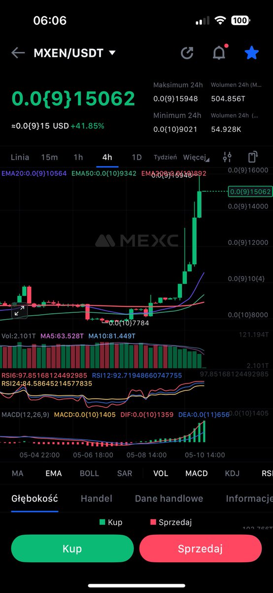 ZebMccainn's tweet photo. Buy today #FMXEN #MXEN #xen Amazing pump coming x10000 easy 0,0008$ it’s new #BNB @shibainu @pepe @doge #eth INVEST 200$ will be $2 million in 2025 @saylor @CryptoMichNL #XEN = #MXEN = #FMXEN = #X1 soon @binance @coinbase @MEXC_Official @gate_io @Uniswap @HTX_Global @BybitJP https://t.co/UNDnb9pu7n