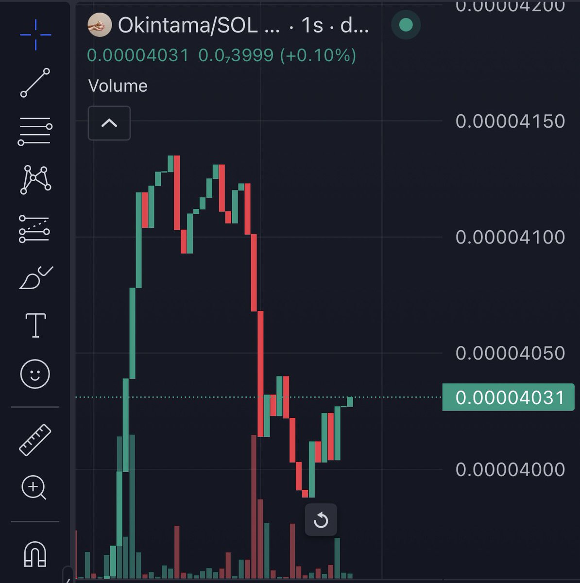 Alejavallesta's tweet image. Let's see where they take it this time! Just remember its ATH was +5M if everything lines up and they let it run. $10 can easily be $1000 🤷🏽♀️! But who knows.
#okintama
88KKUzT9B5sHRopVgRNn3VEfKh7g4ykLXqqjPT7Hpump