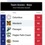 Photo by THE MANDARIN H.S. TRACK & FIELD (@904MustangsTF)