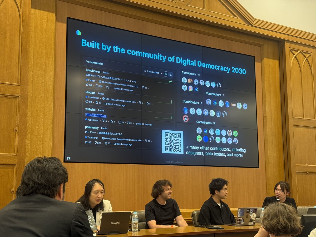 blu3mo's tweet image. Plurality Tokyo セッション5 AI は民主主義を進化させるか?
パネリスト:青山柊太朗、Colin Megill、Audrey Tang、安野貴博 / モデレーター: Akinori Oyama
こちら登壇しました〜
デジタル民主主義2030コミュニティのプロジェクトの話など紹介させて頂きました!
#TokyoPluralityWeek