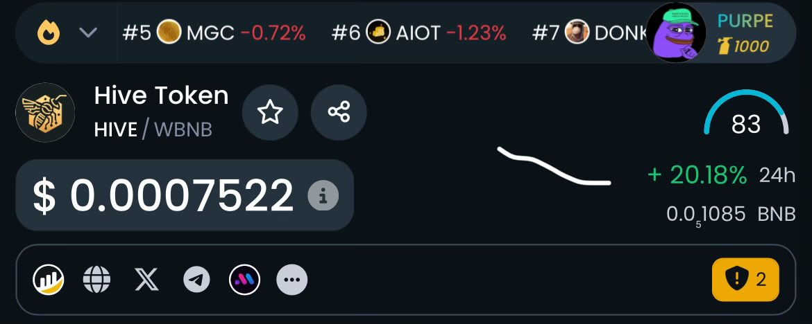 If you bought a bag this morning you could be taking decent profits now…

#HiveToken was made for trading!

0x8fb024a51841e45891579bdc924550996b72b0fd

Get a #Hive bag for long term and another for trading… buy low and sell high! Take profits responsibly when you can and