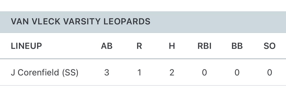 2-3 with 2 singles and a HBP against a #14 Orangefield. (No Film) <a href="/smith_austin23/">Austin Smith</a> <a href="/Grishman27/">Jonathan Grishman</a> <a href="/elliotranson11/">Elliot Ranson</a> <a href="/Sam_McElreath/">Sam McElreath</a> <a href="/Coach_OReed/">Oscar Reed</a> <a href="/chasevandyk_/">Chase Van Dyk</a> <a href="/EliEgger4/">Eli Egger</a> <a href="/touchet_trent/">Trent Touchet</a> <a href="/stpattyday_6/">Pat Day</a> <a href="/DaltonRod44/">Dalton Rodriguez</a> <a href="/jakelindy2021/">Jake Lindmeier</a> 
#uncommited