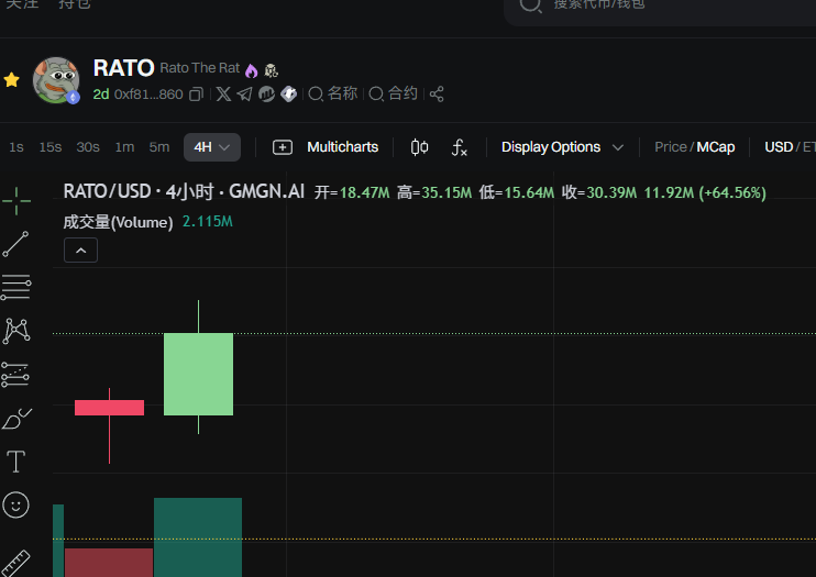 #Rato 
ATH 100X
STILL HODL