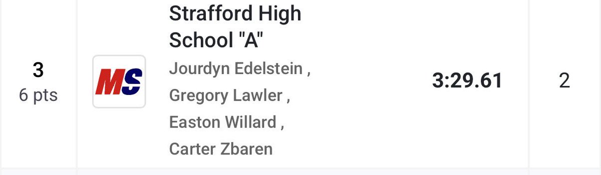 Tim Hester tweet media