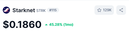 thann199's tweet photo. GM @Starknet fam, $STRK has surged nearly 50% over the past month

Those who stayed until the end truly deserve the reward  🎁