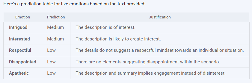 AFFECTxAI's tweet photo. @robinhanson Here's a prediction table for five emotions based on the text provided: https://t.co/tCvONnXuMt