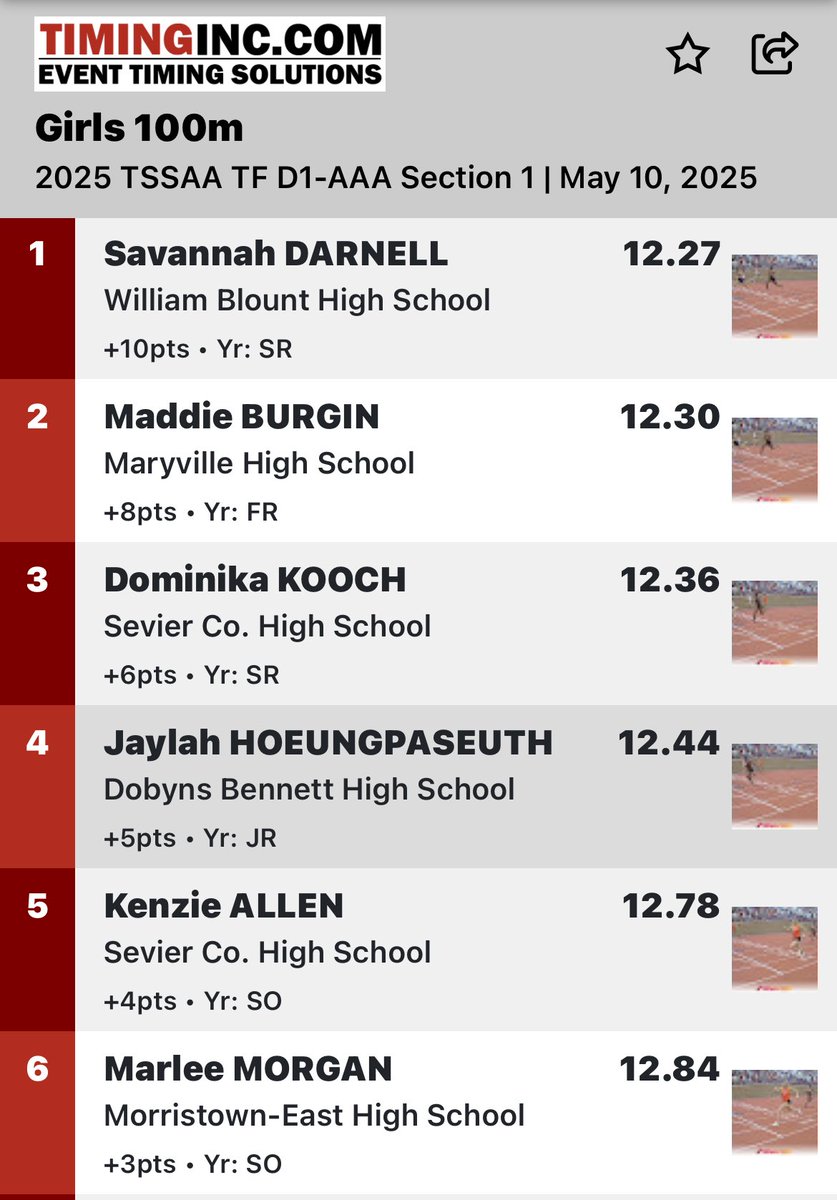 Our girl Maddie Burgin is state bound!!! She absolutely killed it at sectionals getting 1st place in the 4x100, 4x200, 4x400 and placing 2nd overall in the 100! We are so proud of her but selfishly excited to have Maddie back on the court tomorrow!