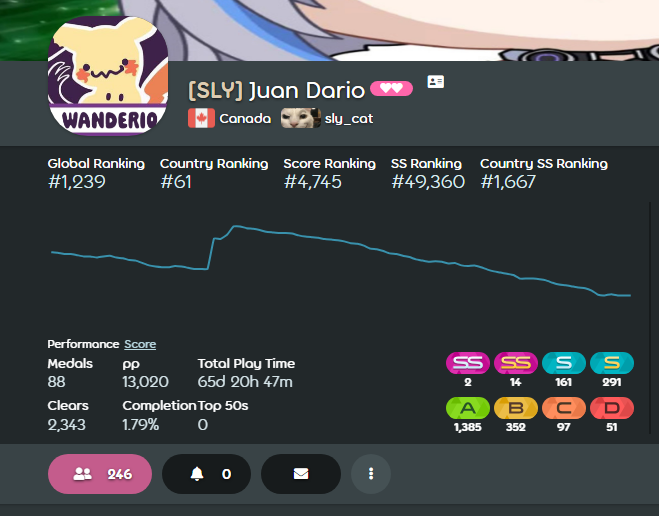 WHAT ARE MY 4WC TEAMMATES DOIN MAN