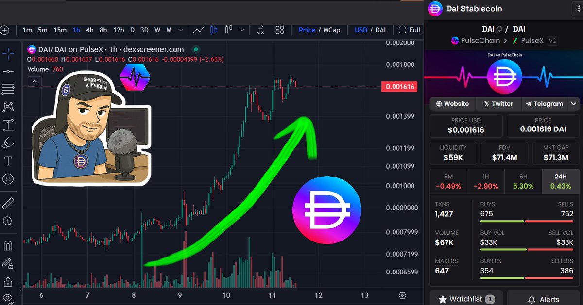❤️💛💚💙

Hello future Buy Pressure.

Ever seen a Stablecoin that can pump?