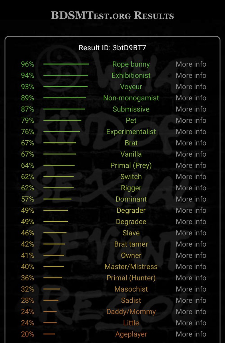 bdsmtest.org/select-mode 
好可怕的測驗 嗚嗚