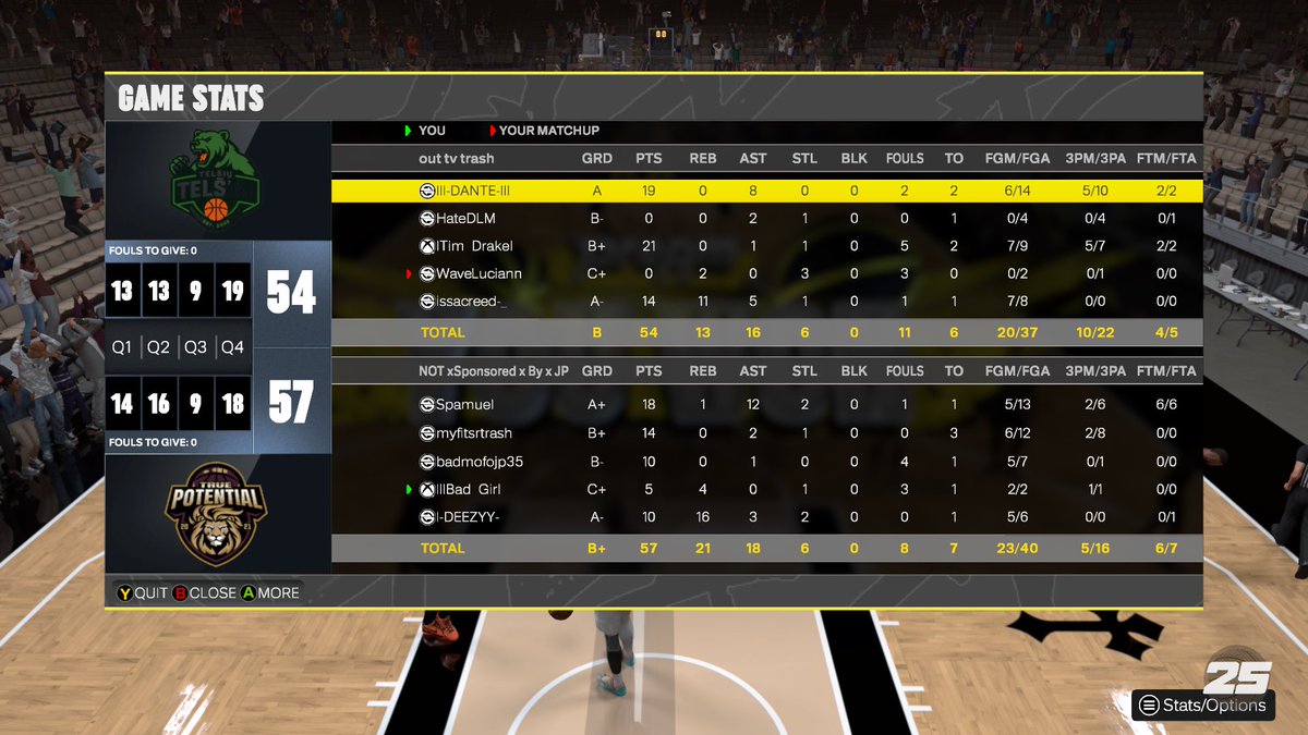 lllBad Girl (@lllbadgiri) on Twitter photo GGs to these teams as we win the <a href="/HOFLeague2K/">HOF League</a> midday
Pg: <a href="/Spam1Of1/">Spam1of1</a>
Sg: <a href="/JohnCamp18/">John Camp</a>
Sf: <a href="/JohnCamp18/">John Camp</a>
Pf: <a href="/lllBadGirI/">lllBad Girl</a>
C: <a href="/TrustDjMoney__/">DEEZY 🎱🏆</a> GGs to these teams as we win the <a href="/HOFLeague2K/">HOF League</a> midday
Pg: <a href="/Spam1Of1/">Spam1of1</a>
Sg: <a href="/JohnCamp18/">John Camp</a>
Sf: <a href="/JohnCamp18/">John Camp</a>
Pf: <a href="/lllBadGirI/">lllBad Girl</a>
C: <a href="/TrustDjMoney__/">DEEZY 🎱🏆</a>