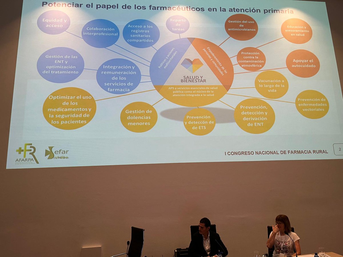 Comienza la ponencia sobre el futuro de la #Farmacia  #ICongresoNacionalFarmaciaRural #EsPuebloEsVida